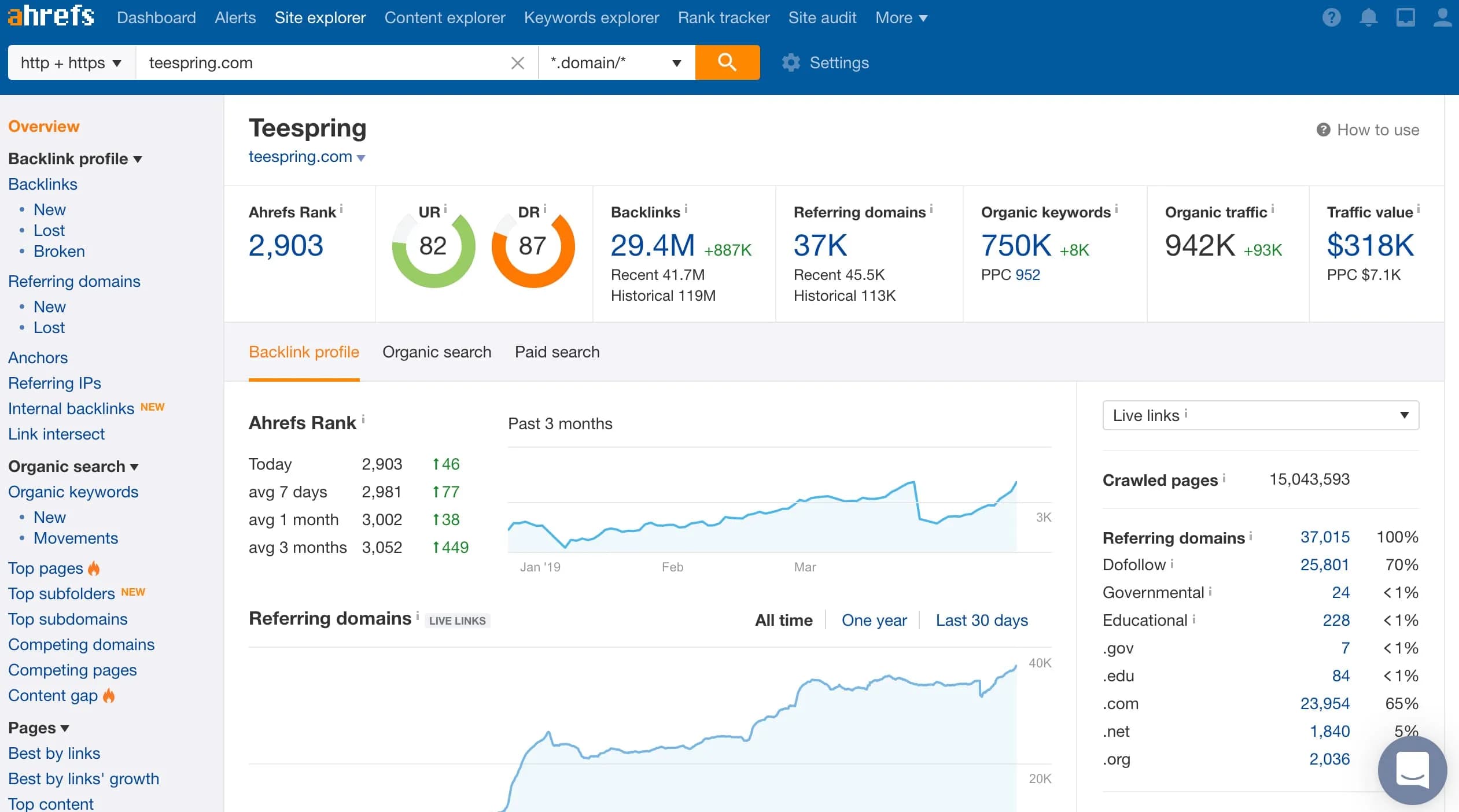 Ahrefs analyse backlinks profil de liens