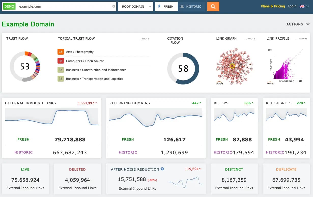 Majestic SEO — Trust Flow et Citation Flow