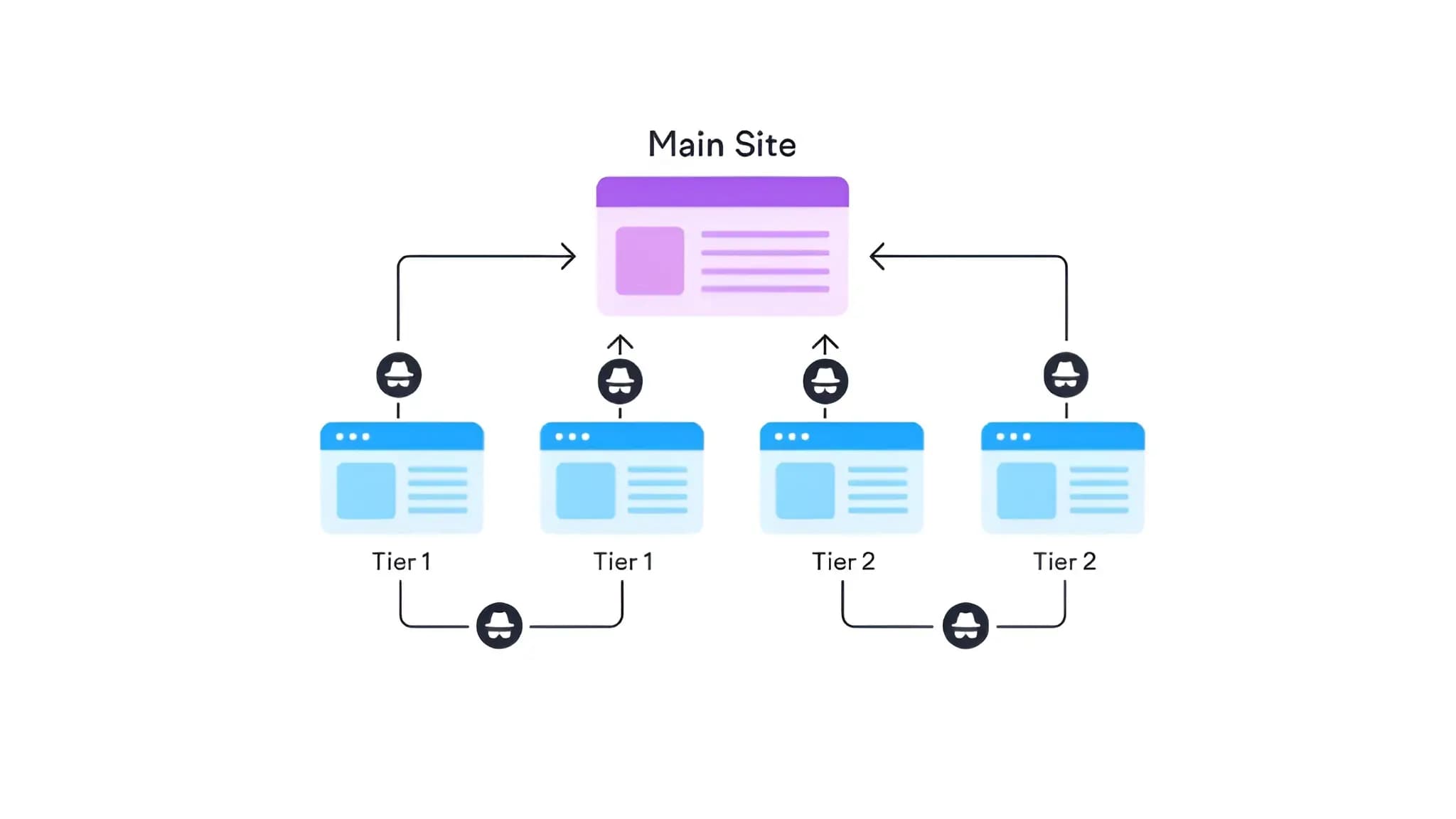 Construction PBN SEO — architecture d’un réseau de sites privés pour booster un EMD d’affiliation